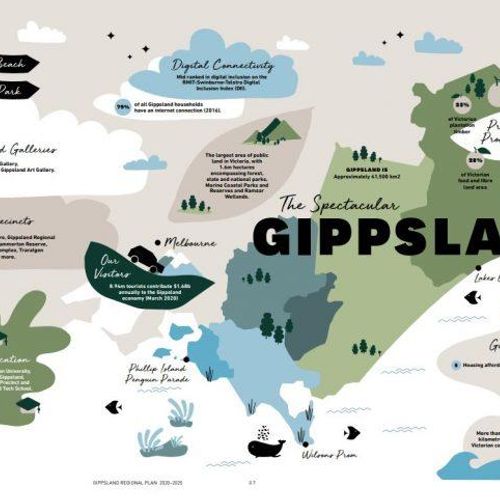 Gippsland – Region